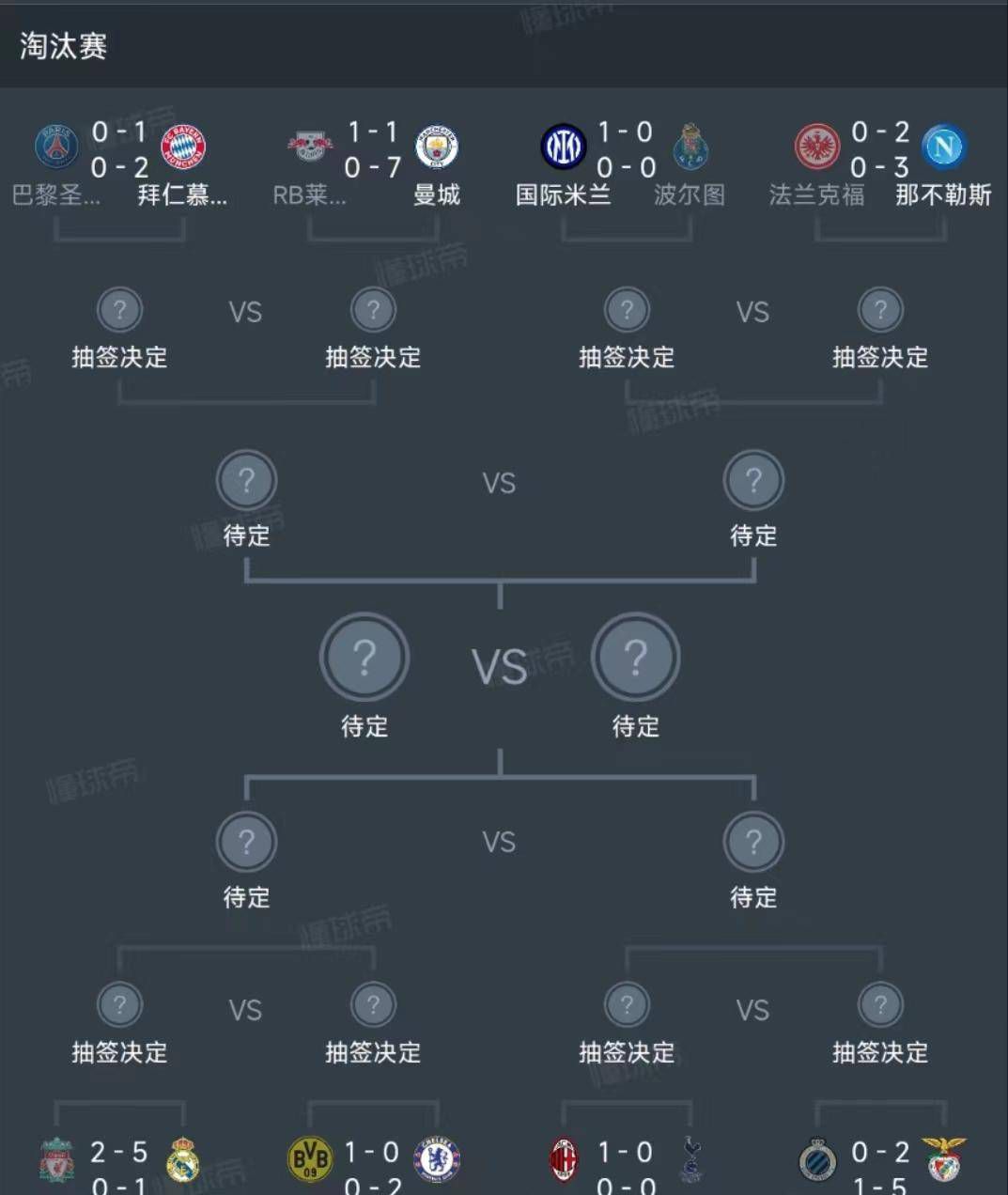 最终曼城客场0-1不敌维拉，蓝月亮联赛4轮不胜，维拉全场狂轰22脚射门，曼城仅2次射门。